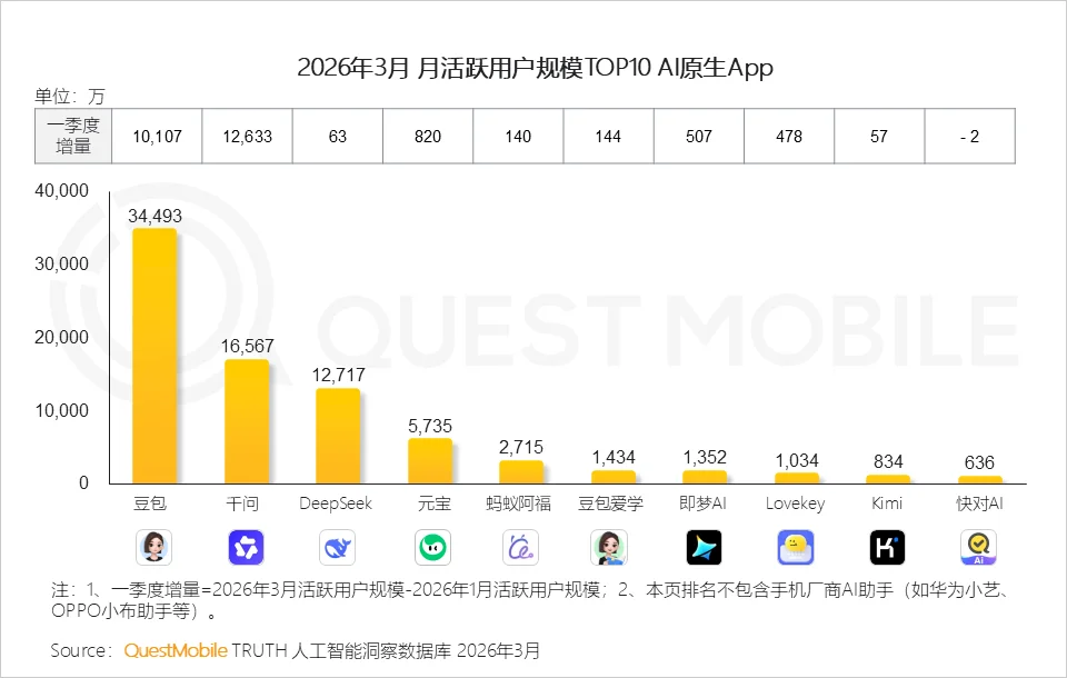 字节的技术决心，都藏在这个动作里
