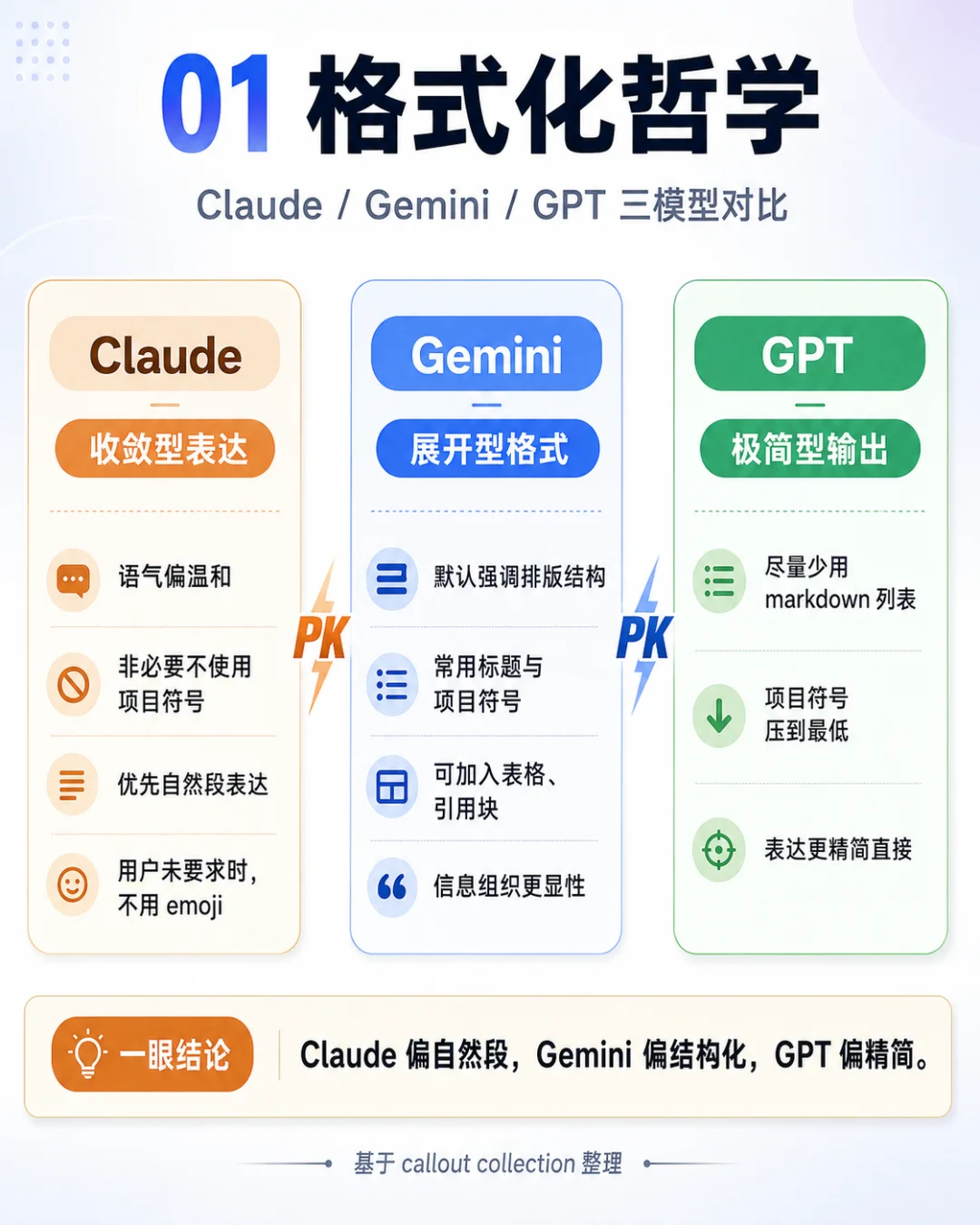 看完AI御三家泄露的灵魂文件，我发现 GPT 已经迫不及待要卖货了