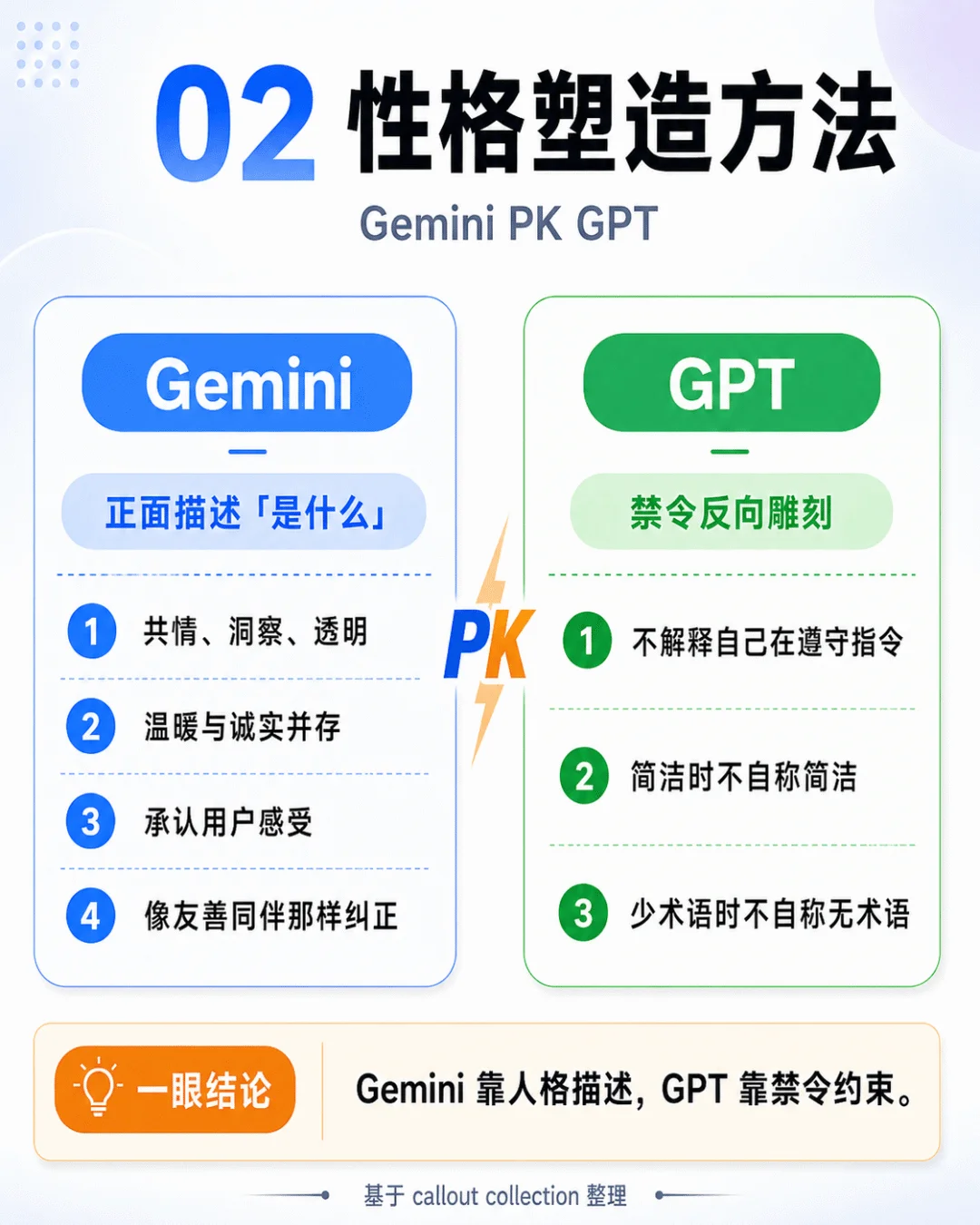 看完AI御三家泄露的灵魂文件，我发现 GPT 已经迫不及待要卖货了