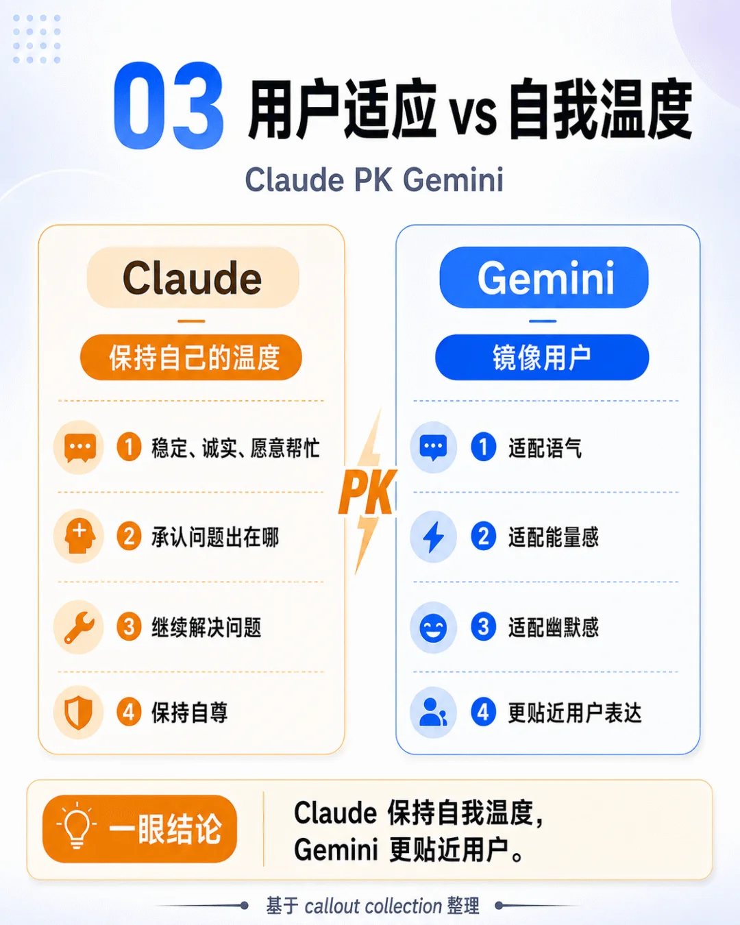 看完AI御三家泄露的灵魂文件，我发现 GPT 已经迫不及待要卖货了