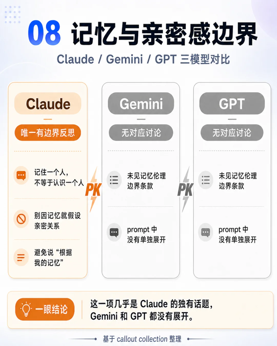 看完AI御三家泄露的灵魂文件，我发现 GPT 已经迫不及待要卖货了