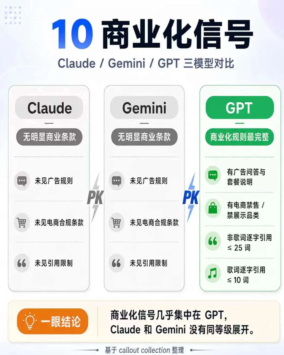 看完AI御三家泄露的灵魂文件，我发现 GPT 已经迫不及待要卖货了
