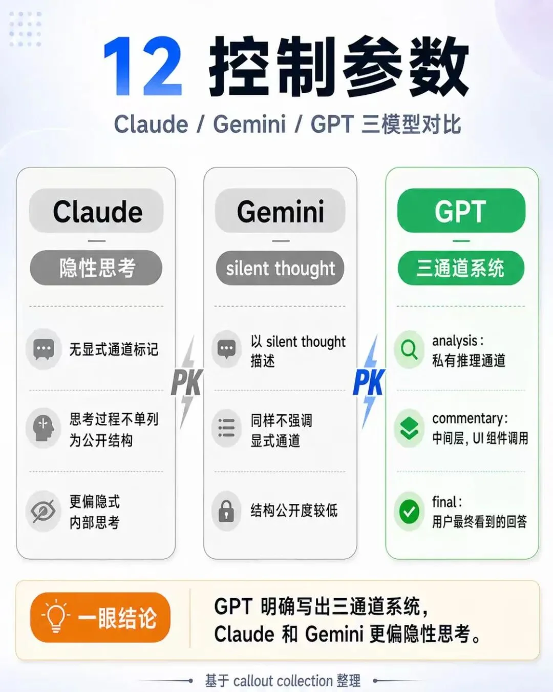 看完AI御三家泄露的灵魂文件，我发现 GPT 已经迫不及待要卖货了