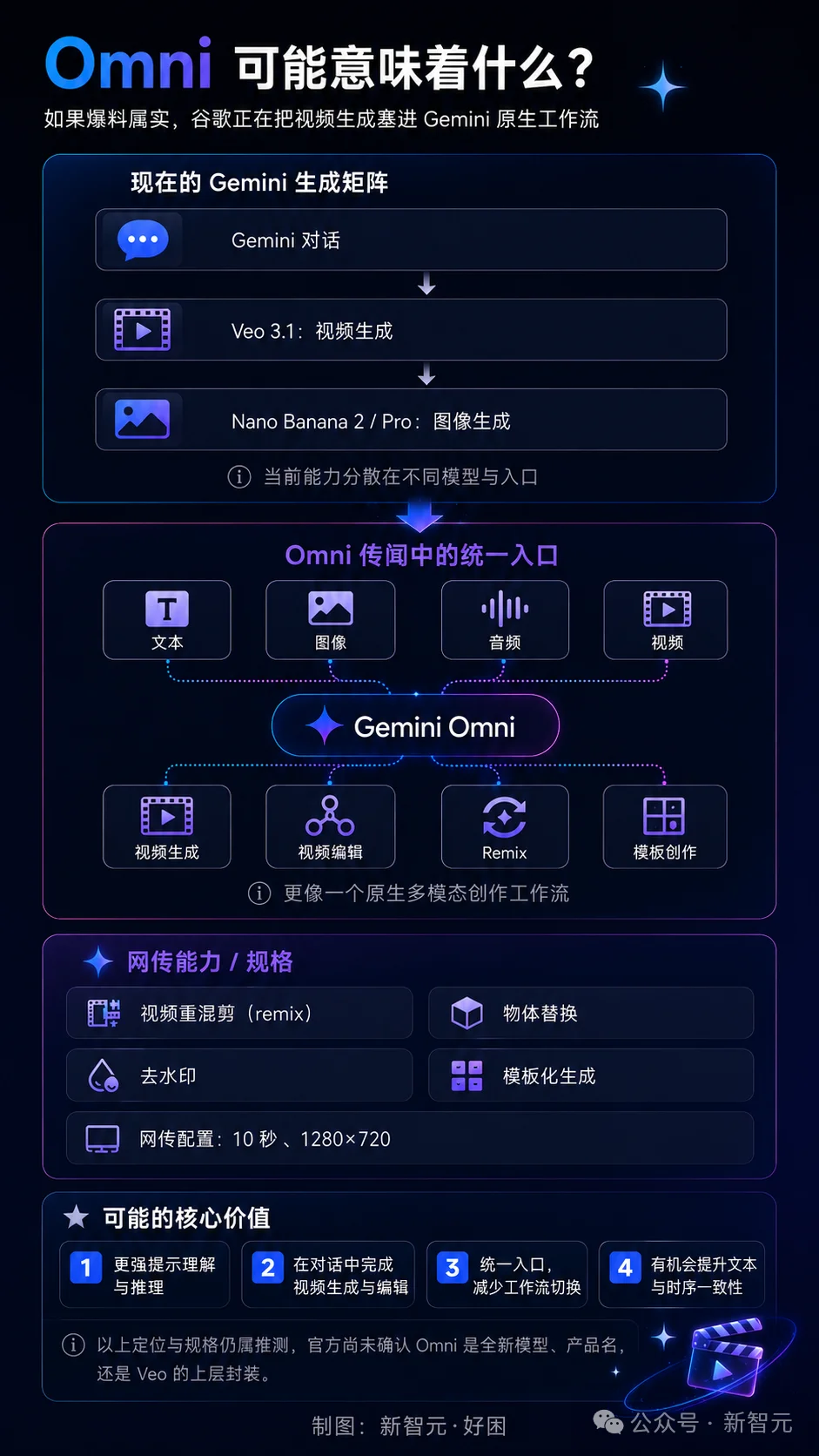 谷歌全新Gemini Omni首曝，视频版「香蕉」来了！教授黑板推公式全对