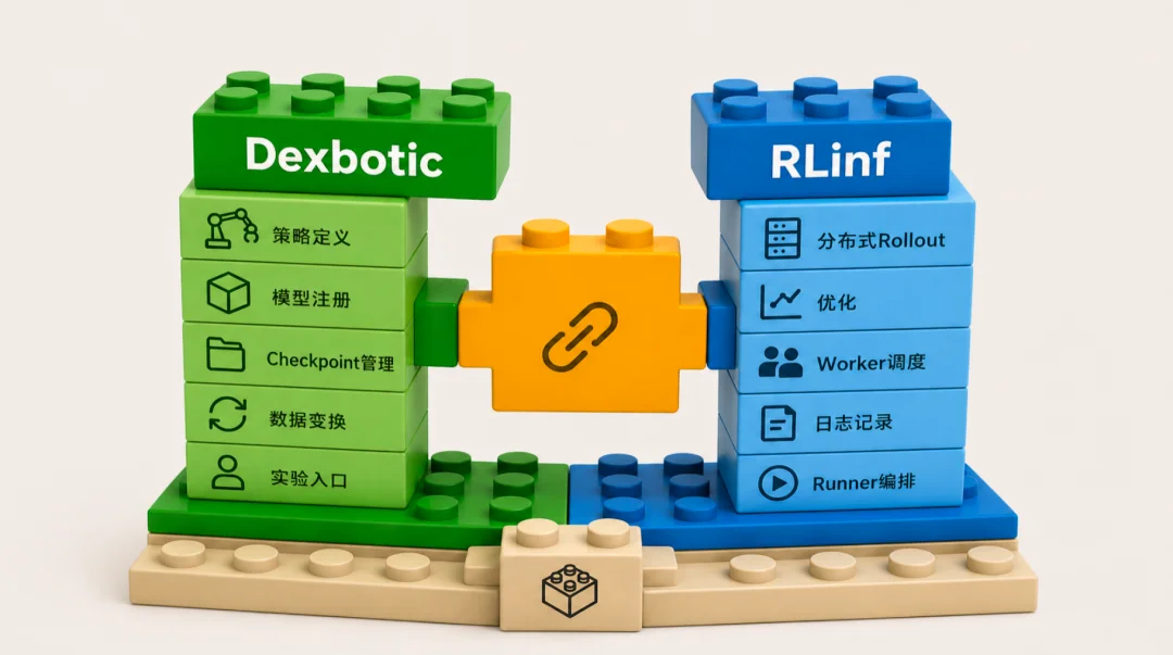 一个框架，重塑具身研发流程：Dexbotic走向具身PyTorch