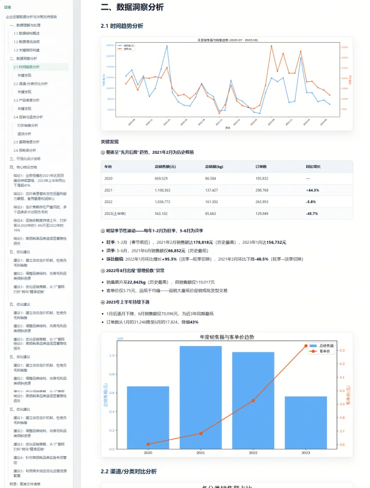 免费 1500 次背后，商汤在下一盘什么棋