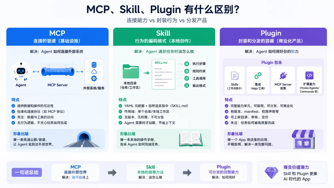 暴跌漩涡中，软件选择主动被大模型“吞噬”