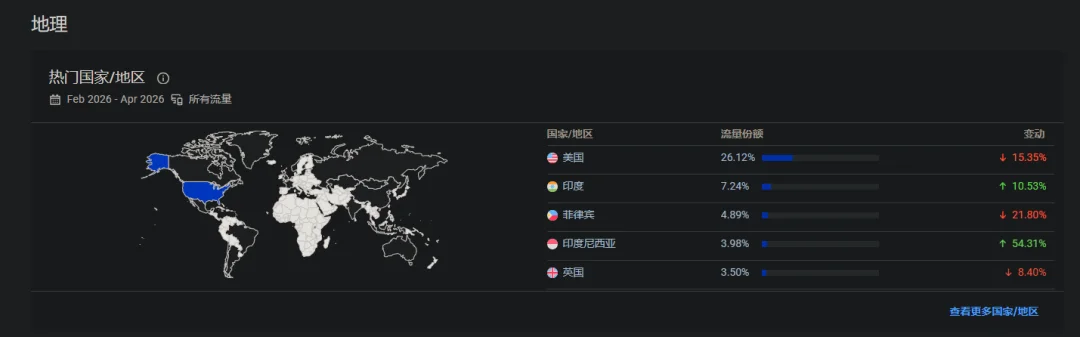 一个把 AI 内容检测做成生意的网站，月访问量超过 400 万