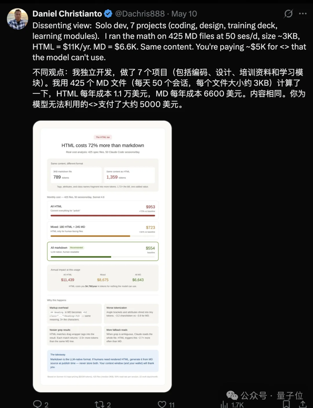 Markdown要凉…卡帕西也站HTML了