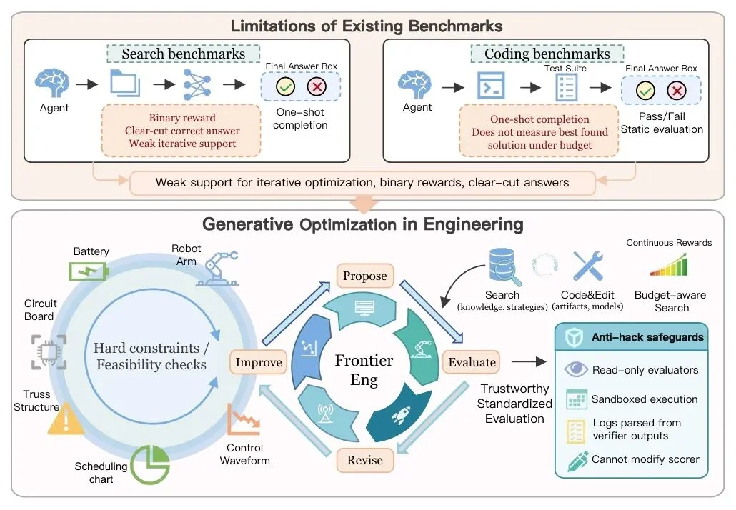 Auto Research最后一块拼图，Frontier-Eng Bench登场，在工程闭环里死磕最优