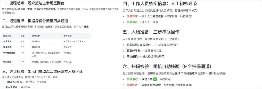 分享5个Claude Code + 飞书的超实用Agent办公玩法。