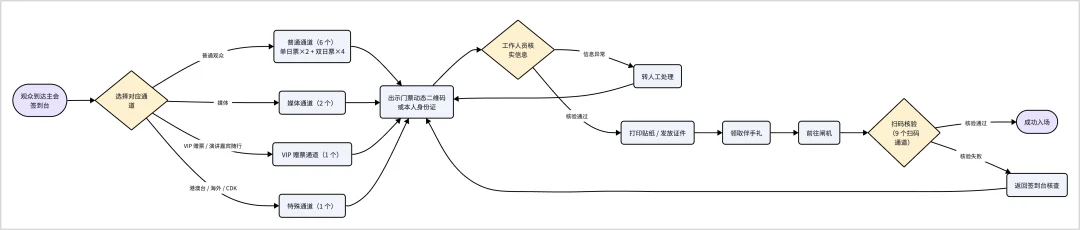 分享5个Claude Code + 飞书的超实用Agent办公玩法。