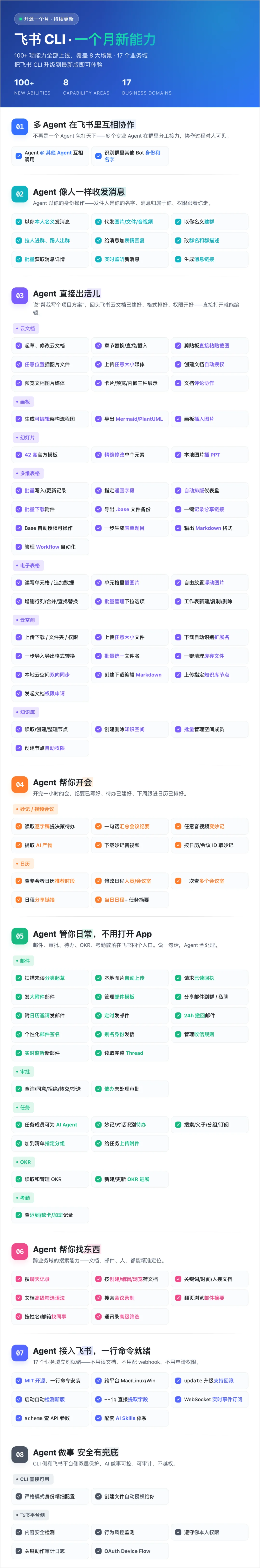分享5个Claude Code + 飞书的超实用Agent办公玩法。