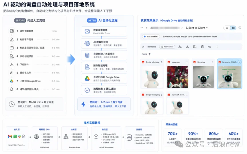 零投放数百万美元收入,前阿里字节团队「Wayo」AI闭环全球定制采购全链路