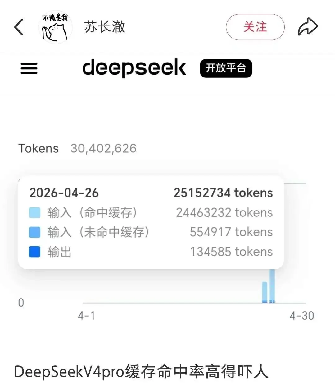 刚刚，DeepSeek融资差不多落定了，首轮500亿！DeepSeek缓存命中率冲到98%？