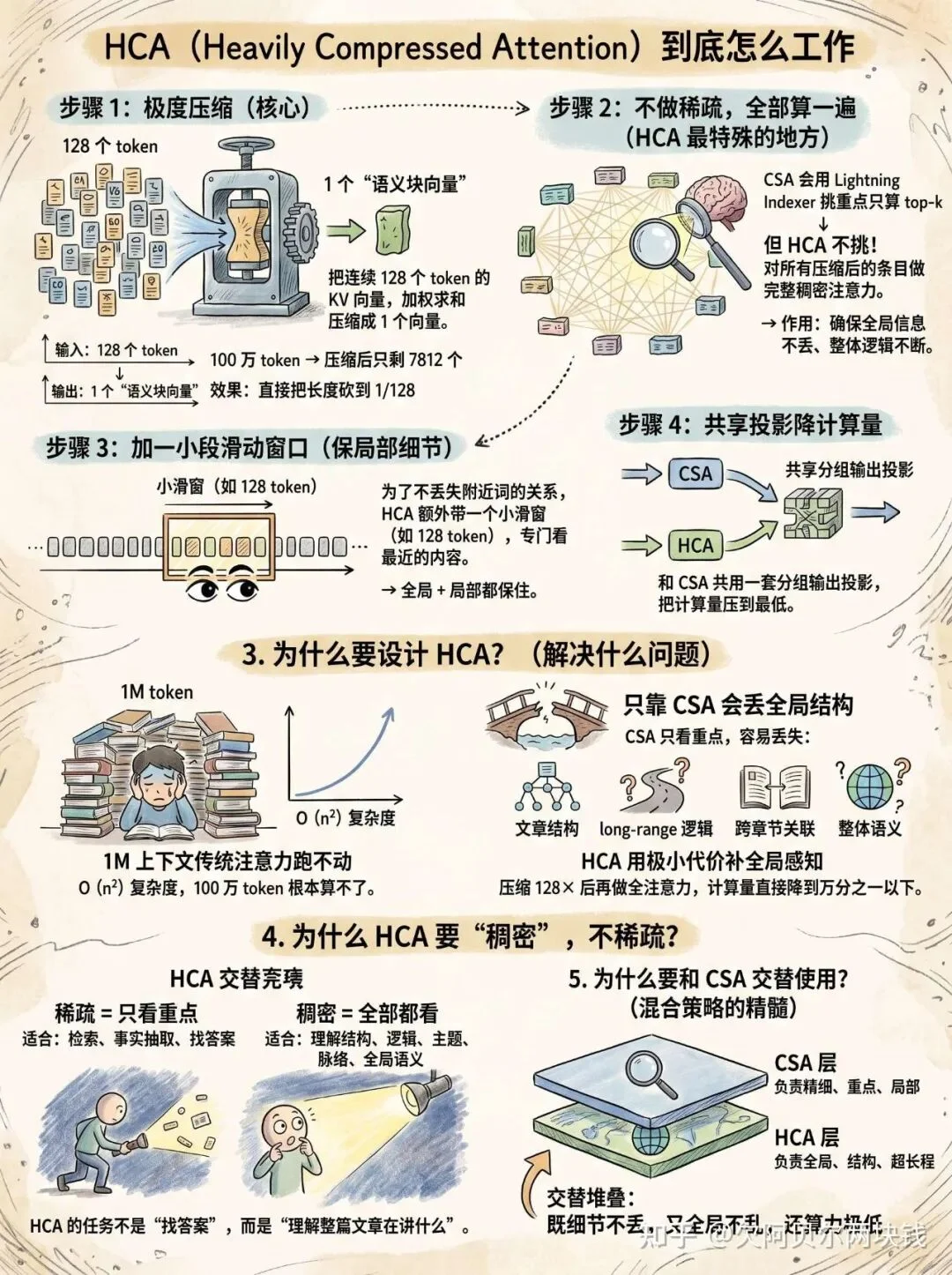 刚刚，DeepSeek融资差不多落定了，首轮500亿！DeepSeek缓存命中率冲到98%？