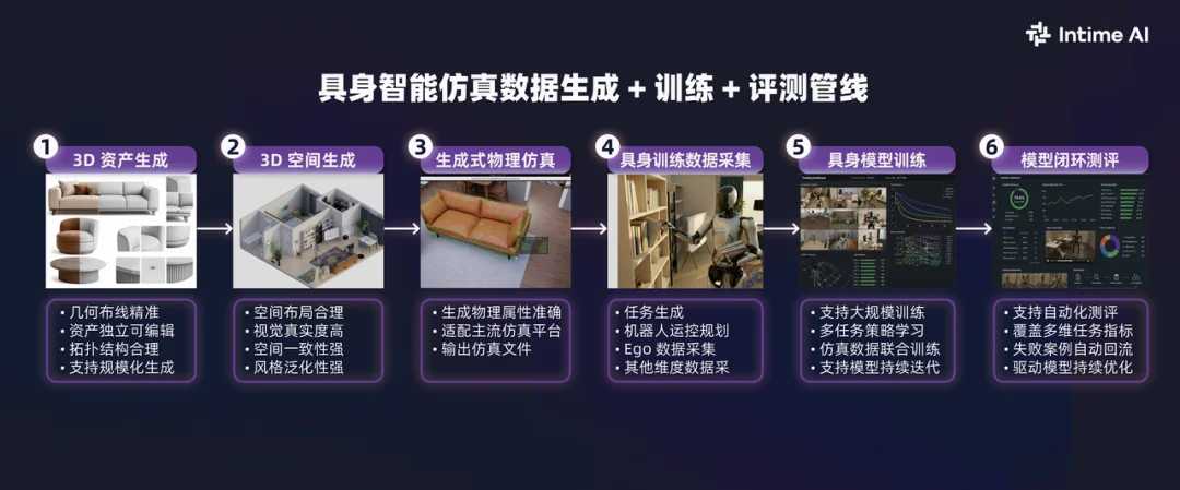 地瓜机器人携手虚时科技，补上具身智能的仿真数据“黑洞”｜甲子光年