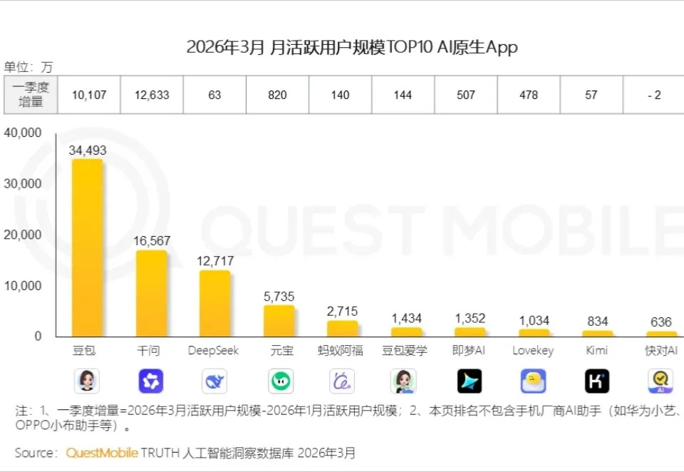 字节的技术决心，都藏在这个动作里