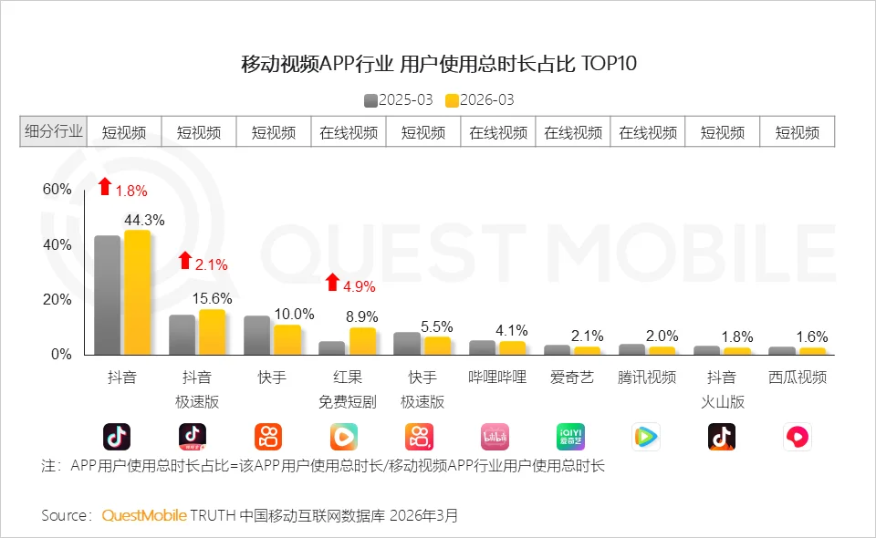 三次创业，从字节FunPlus出走，他决定押注AI游戏平台