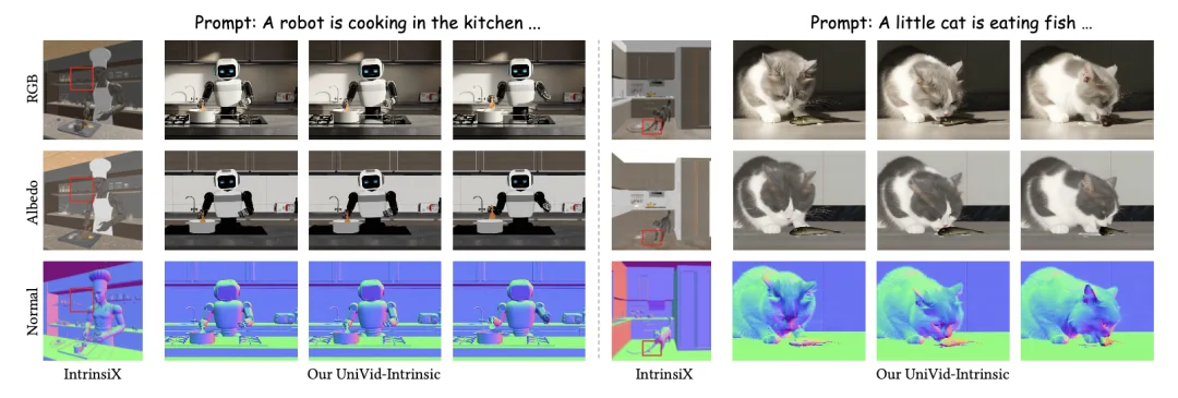 Siggraph 26 | 视频版Vision-Banana来了？大一统框架UniVidX刷新多项视频任务SOTA