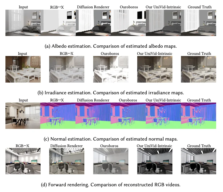 Siggraph 26 | 视频版Vision-Banana来了？大一统框架UniVidX刷新多项视频任务SOTA
