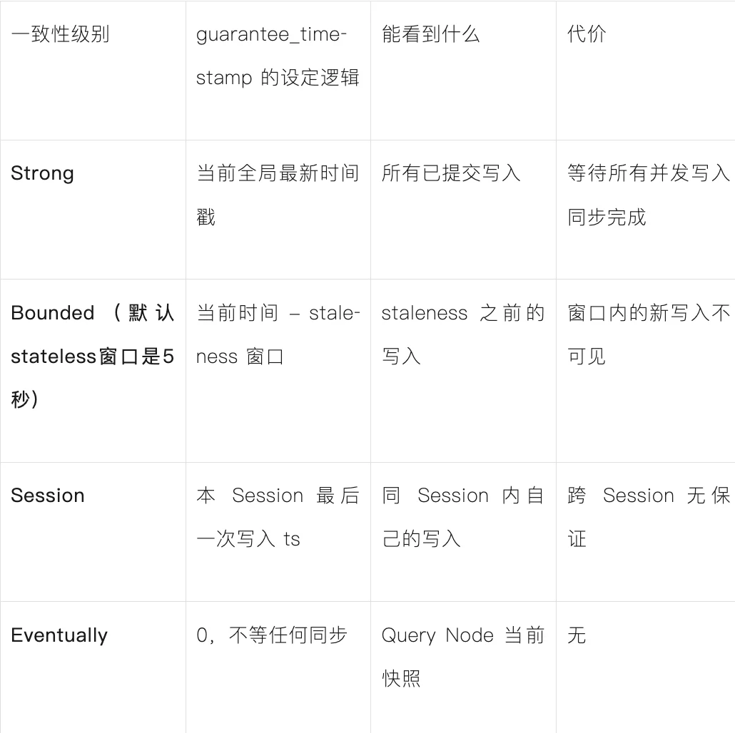 多Agent场景，子agent 之间数据读写不同步，如何解决？