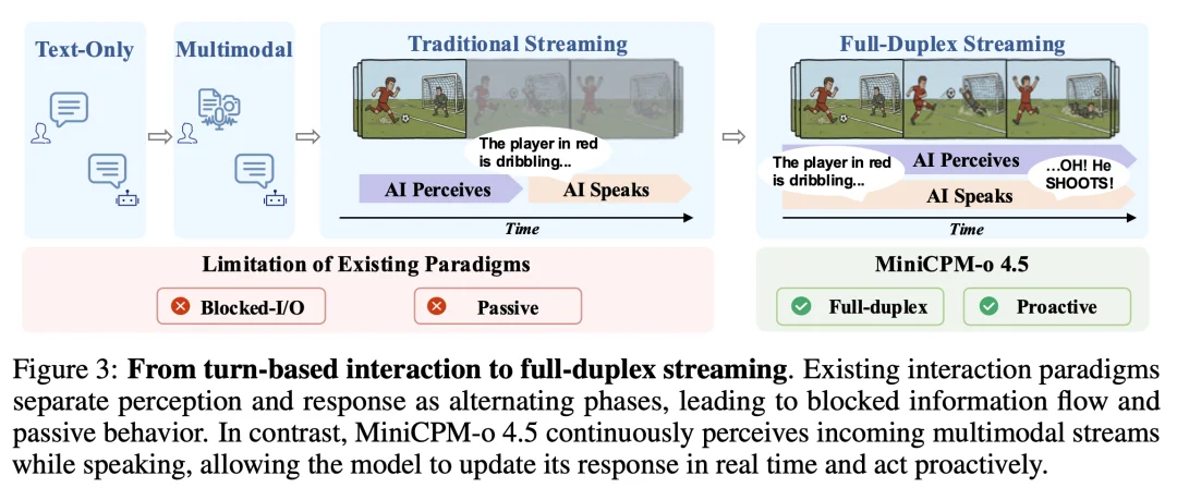 Thinking Machines 刚发的「边听边说」，让我想到了几个月前的面壁智能