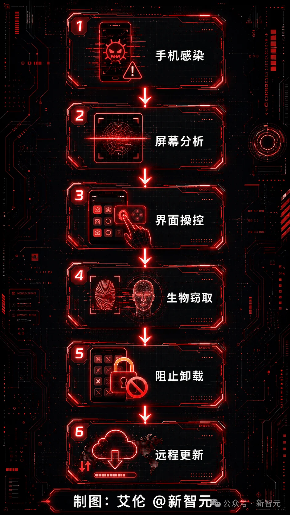 谷歌首度证实：黑客已开始用AI发动真实网络攻击！