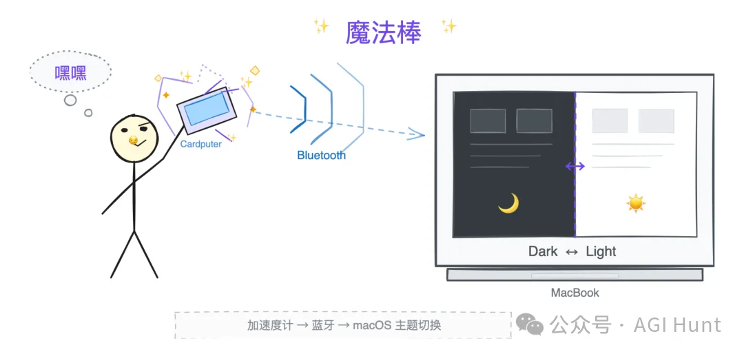 Claude 活动上这台巴掌大的电脑,被玩疯了