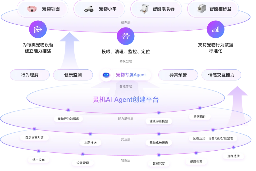 那个让 AI 硬件 “活” 起来的秘密，被一家宁波公司找到了