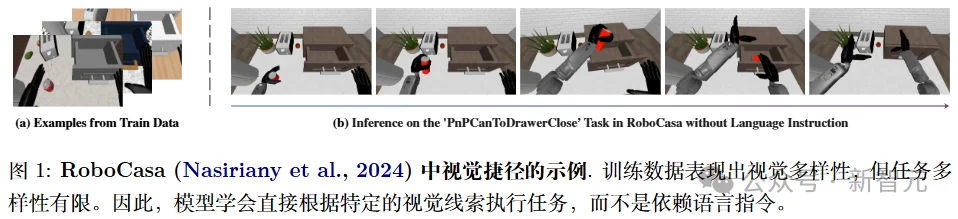 VLA模型为何忽视语言？破解指令跟随幻觉，分布外场景泛化新突破