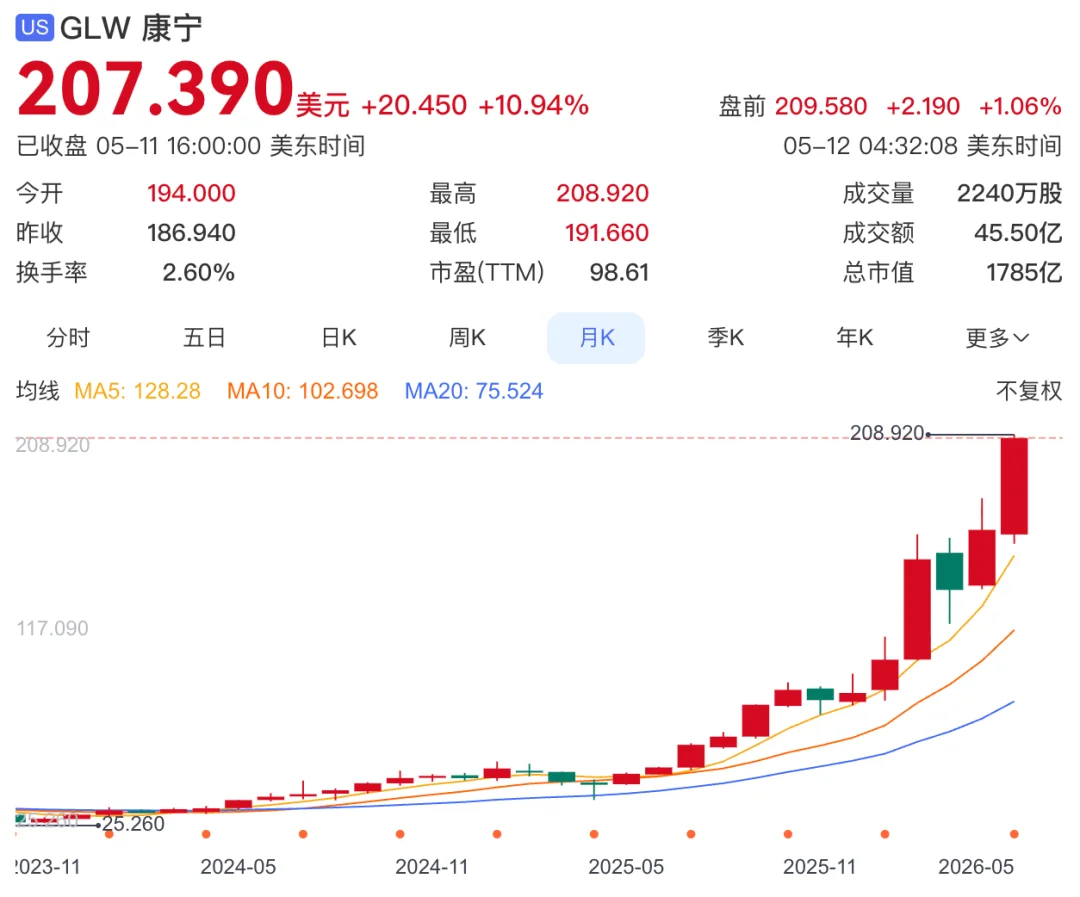 帮乔布斯造iPhone的公司，成了AI基建的“救世主”