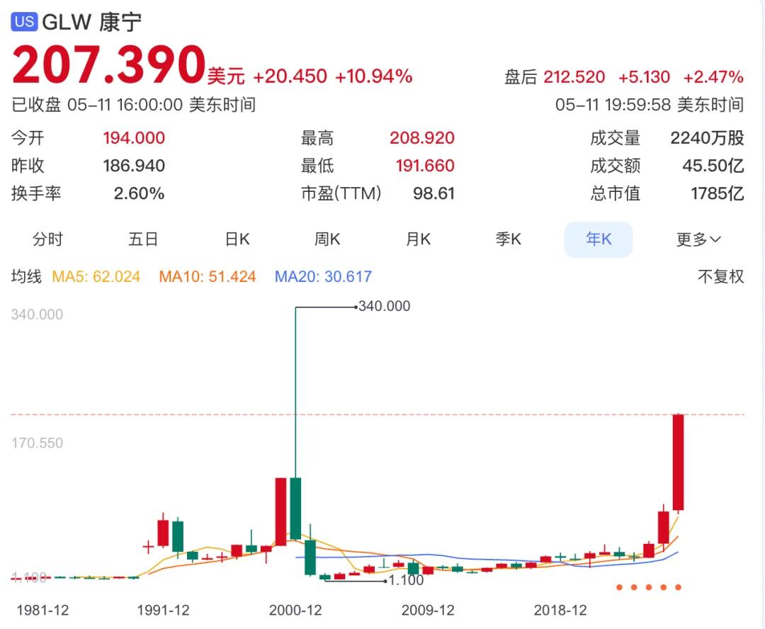 帮乔布斯造iPhone的公司，成了AI基建的“救世主”