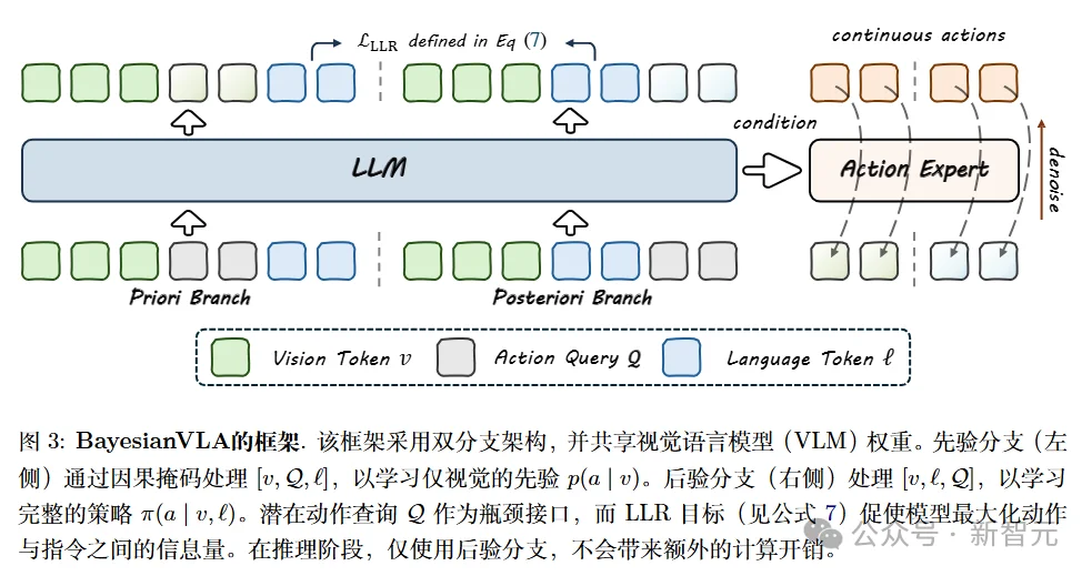 VLA模型为何忽视语言？破解指令跟随幻觉，分布外场景泛化新突破