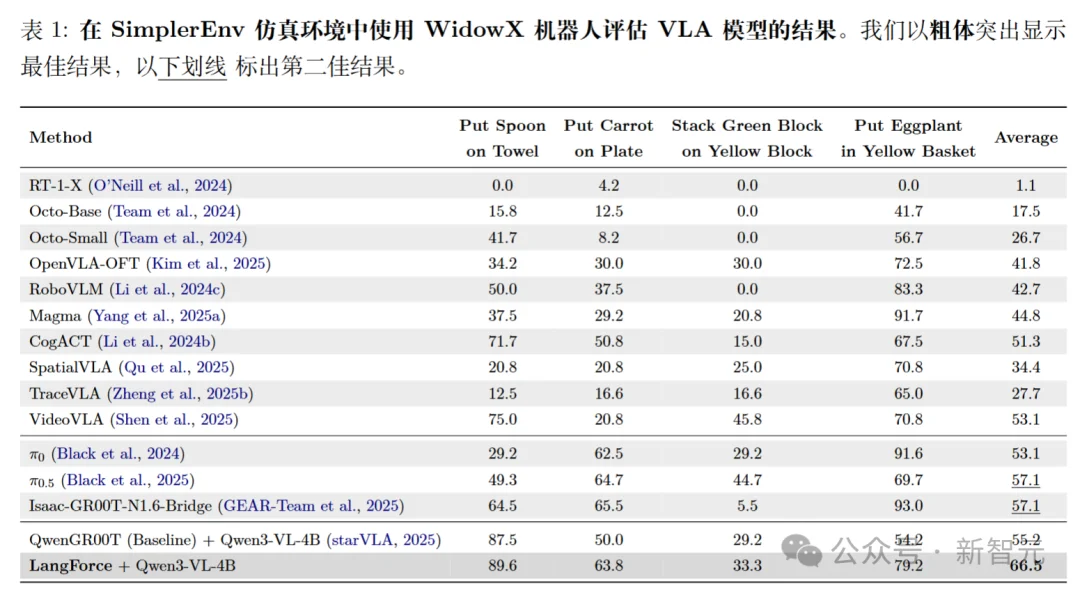VLA模型为何忽视语言？破解指令跟随幻觉，分布外场景泛化新突破