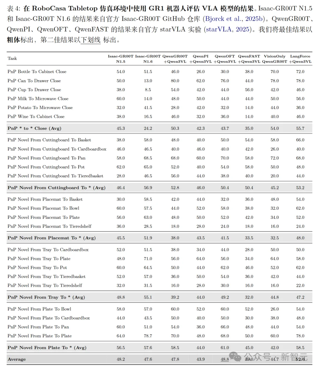 VLA模型为何忽视语言？破解指令跟随幻觉，分布外场景泛化新突破