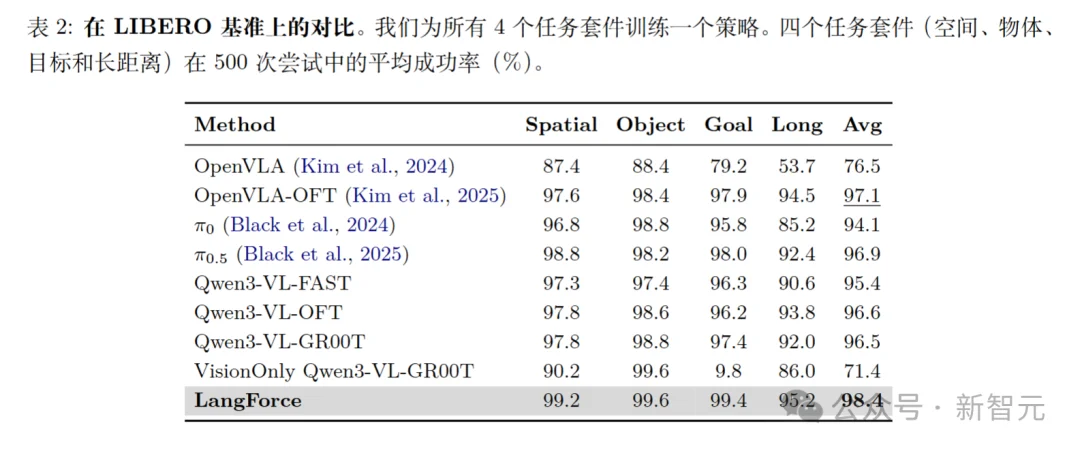 VLA模型为何忽视语言？破解指令跟随幻觉，分布外场景泛化新突破
