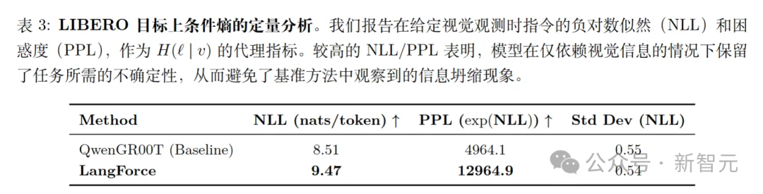 VLA模型为何忽视语言？破解指令跟随幻觉，分布外场景泛化新突破