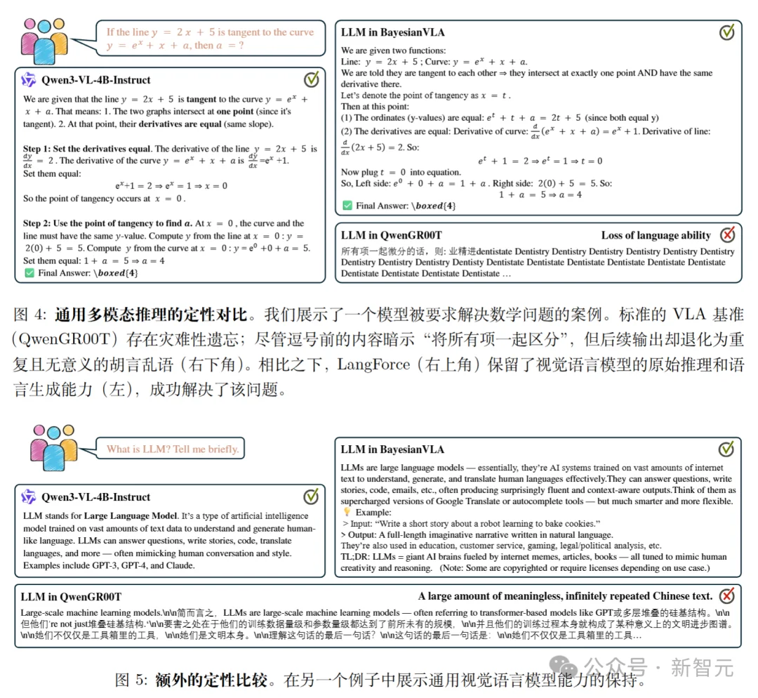 VLA模型为何忽视语言？破解指令跟随幻觉，分布外场景泛化新突破