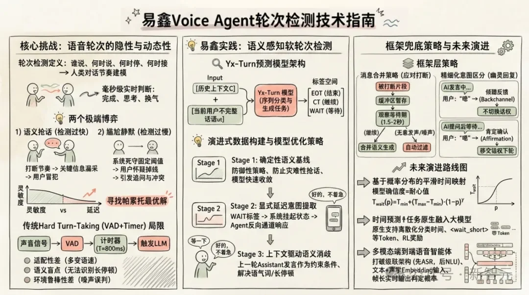 黄仁勋100万亿预言兑现！易鑫Voice Agent落地，汽车金融迎效率革命