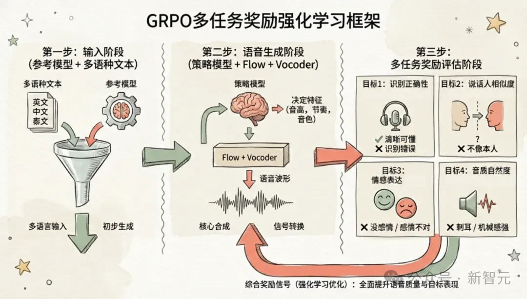 黄仁勋100万亿预言兑现！易鑫Voice Agent落地，汽车金融迎效率革命