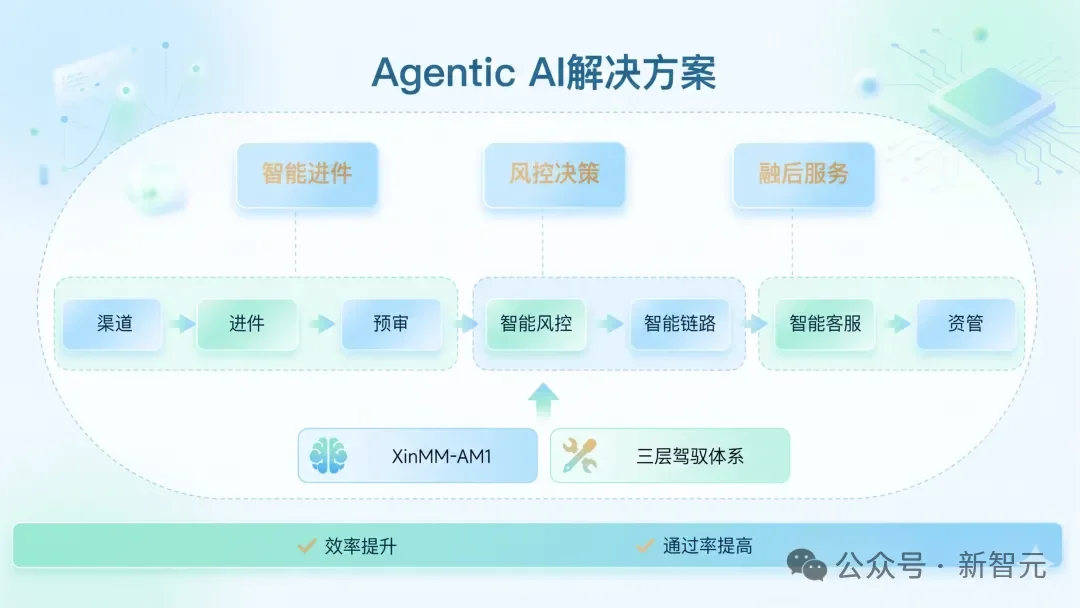黄仁勋100万亿预言兑现！易鑫Voice Agent落地，汽车金融迎效率革命