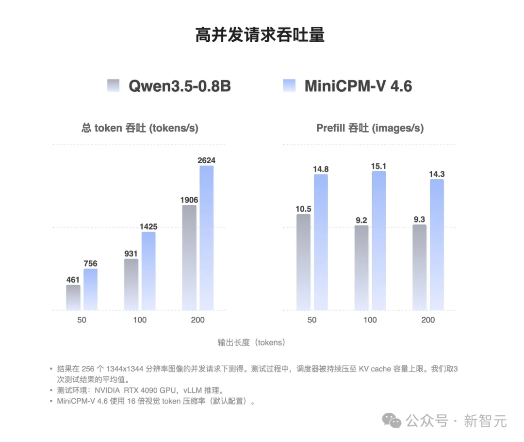 清华系团队出手！一张 4090 即可「爆改」，1.3B小钢炮震撼开源