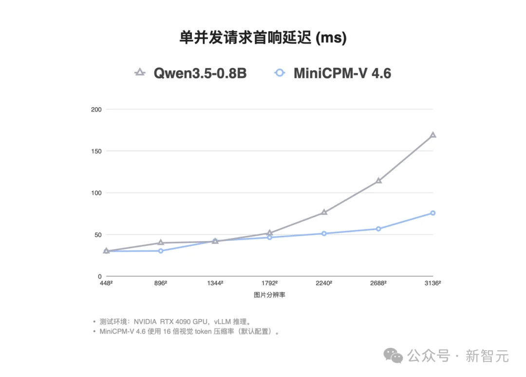 清华系团队出手！一张 4090 即可「爆改」，1.3B小钢炮震撼开源