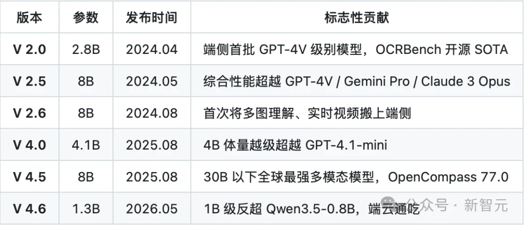 清华系团队出手！一张 4090 即可「爆改」，1.3B小钢炮震撼开源