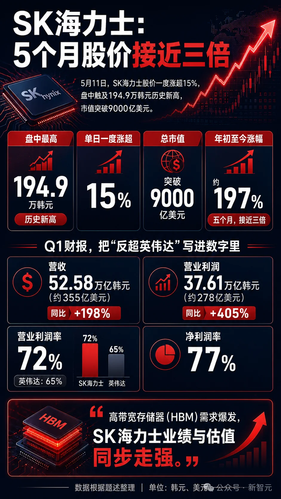 算力账单暴涨!你给OpenAI花的钱,全成了三星SK海力士的年终奖