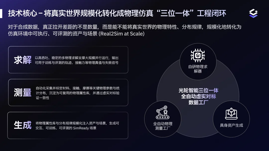 光轮智能与谷歌、英伟达共同定义物理AI仿真标准