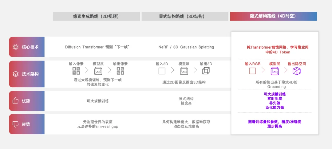 独家｜浙大00后世界模型创业，完成新一轮亿元融资，已在多个产业领域实现交付