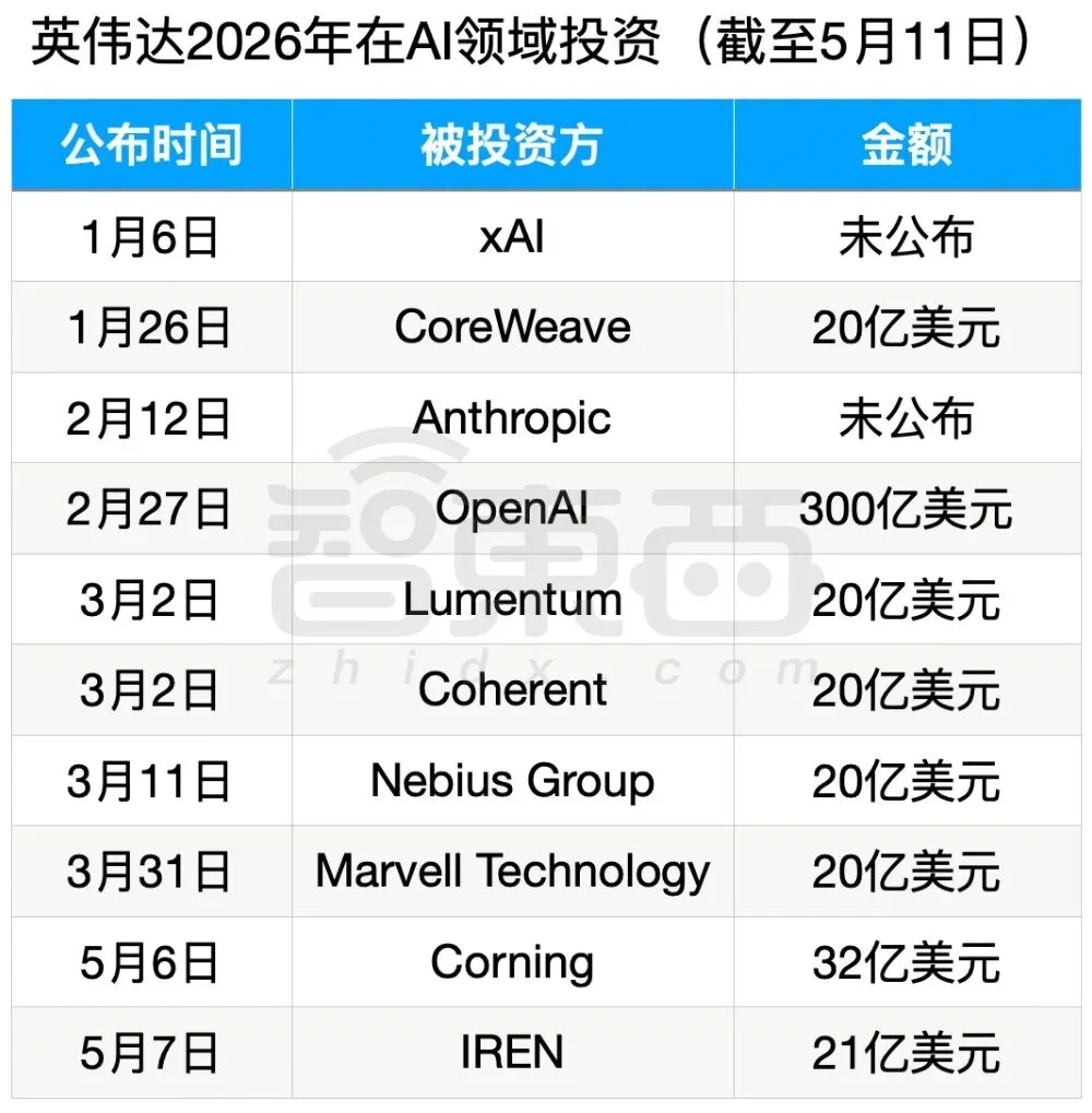3080亿！黄仁勋今年砸向AI的钱，快够买一个DeepSeek了