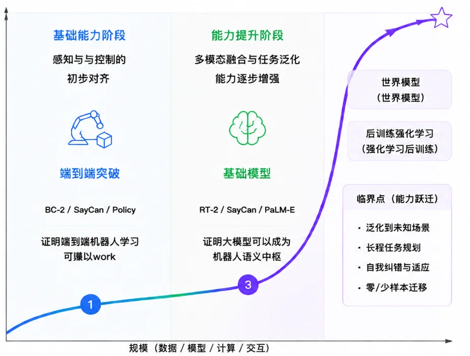 胡德波再创业,索塔无界押注「机器人大脑」出海